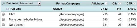 statistiques affiz