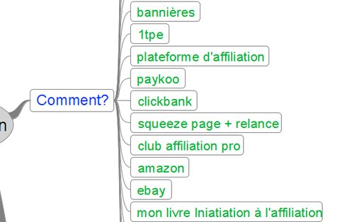 carte de diagnostic, carte quintilienne, mind map, carte heuristique, carte mentale, trouver des idées d'article