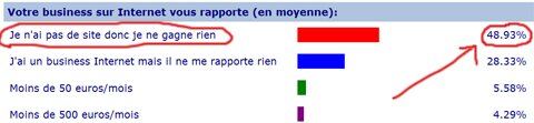 créer un blog créer un blog