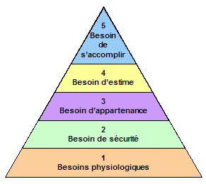 pyramide_maslow
