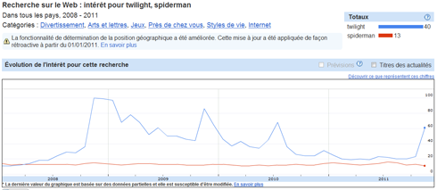twilight, ebay, ebay partner network, affiliation, amazon