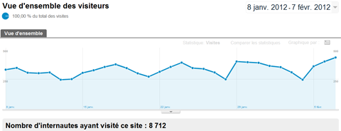 megaredacteur, sous-traitance, rédaction d'article, blogueur en série
