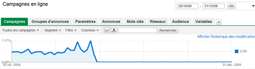 compte adwords suspendu