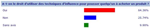 sondage manipulation