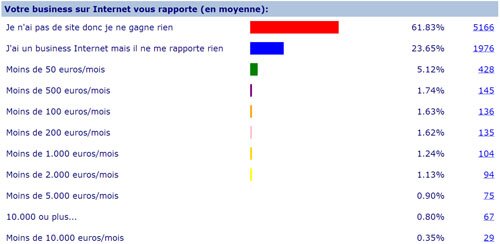 créer un blog, créer un blog wordpress, créer un site